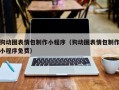 阿勒泰狗动图表情包制作小程序（狗动图表情包制作小程序免费）